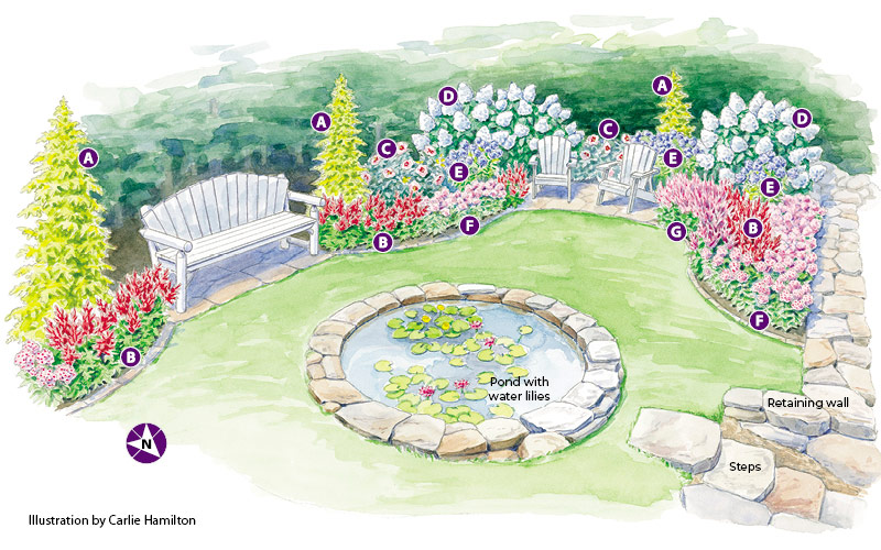 How to Create Beautiful Garden Borders: A Guide for Designing Your Outdoor Space