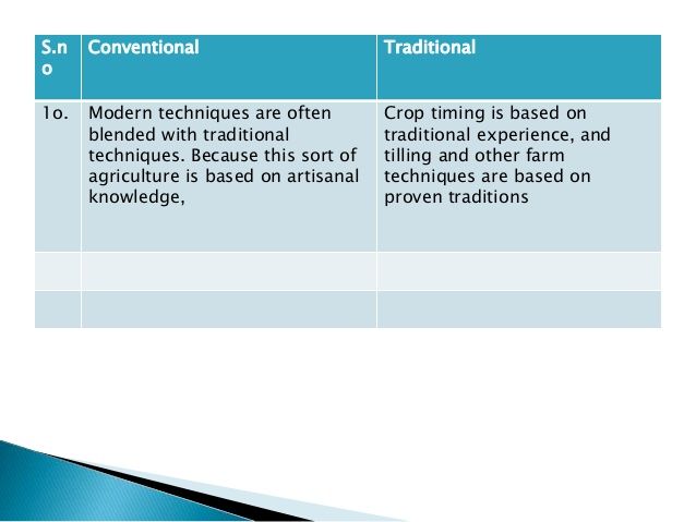 Comparing the Benefits and Sustainability of Organic Farming and Modern Methods