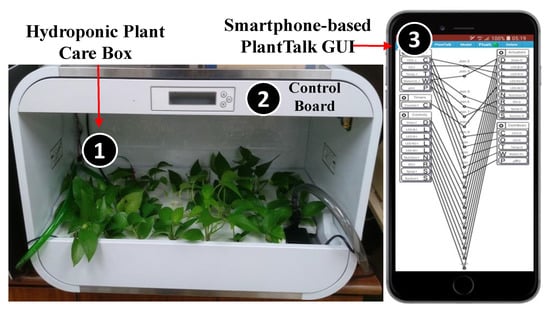 The Importance of a Plant Care System: A Guide to Nurturing Your Plants